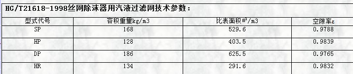 hg/t21618-1998丝网除沫器用气液蜜桃网站放大片技术参数